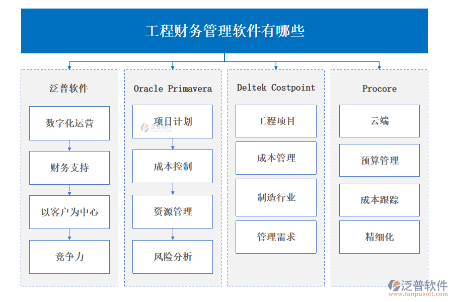 工程財務管理軟件有哪些