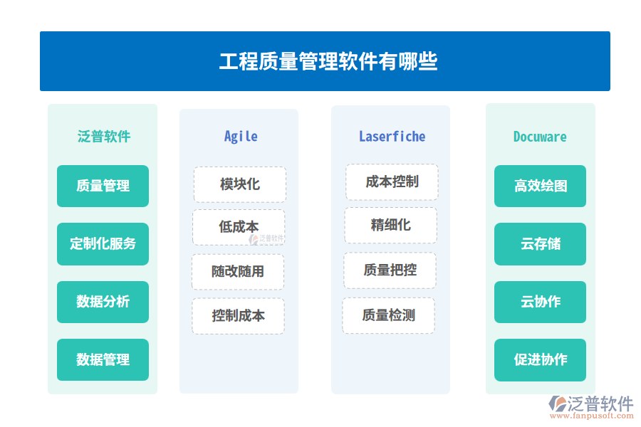 工程質量管理軟件有哪些