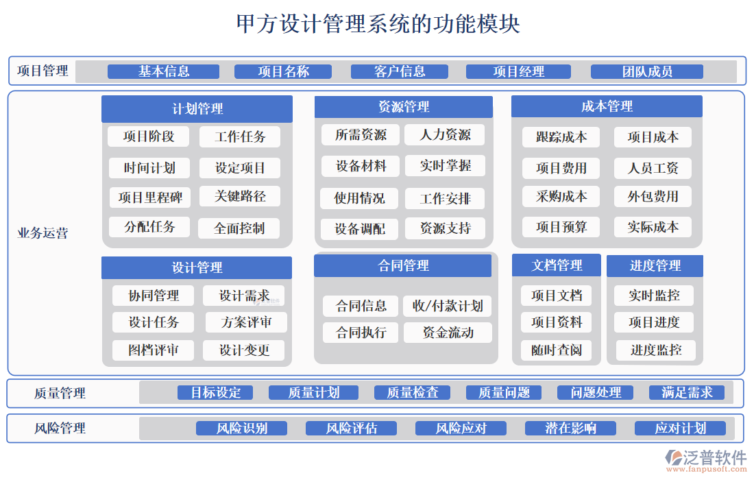 甲方設計領航者：精準把控設計質(zhì)量，項目管理再創(chuàng)佳績