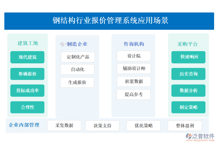 鋼結(jié)構(gòu)行業(yè)報(bào)價(jià)管理系統(tǒng)應(yīng)用場(chǎng)景