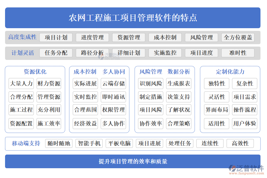 農網工程施工項目管理軟件的特點