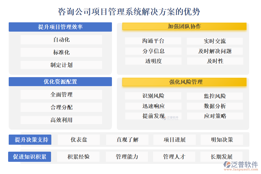 咨詢公司項目管理系統(tǒng)解決方案