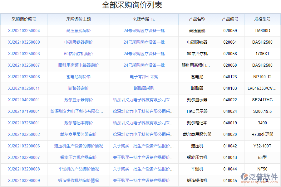 鋼結(jié)構(gòu)行業(yè)采購(gòu)管理系統(tǒng)應(yīng)用場(chǎng)景