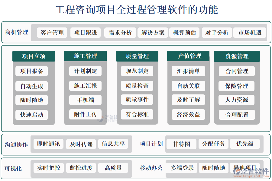 工程咨詢項(xiàng)目全過程管理軟件的功能