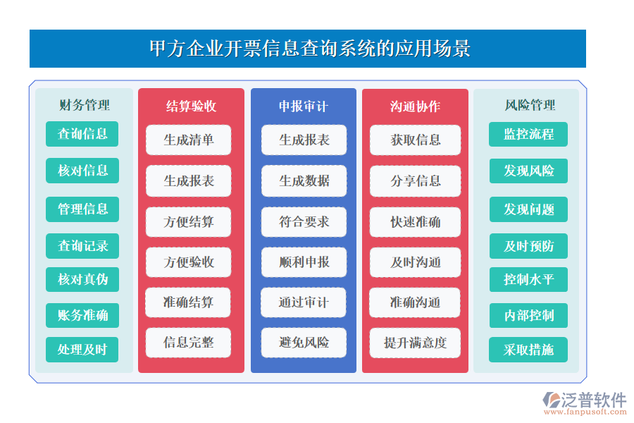 甲方企業(yè)開(kāi)票信息查詢系統(tǒng)應(yīng)用場(chǎng)景