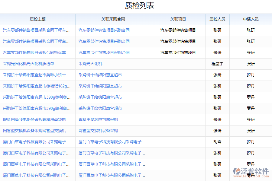 鋼結(jié)構(gòu)行業(yè)到貨質(zhì)檢管理系統(tǒng)的價值系統(tǒng)截圖
