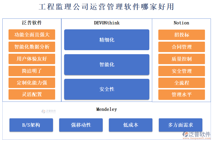 工程監(jiān)理公司運(yùn)營(yíng)管理軟件哪家好用