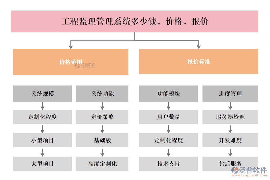 工程監(jiān)理管理系統(tǒng)多少錢、價格、報價