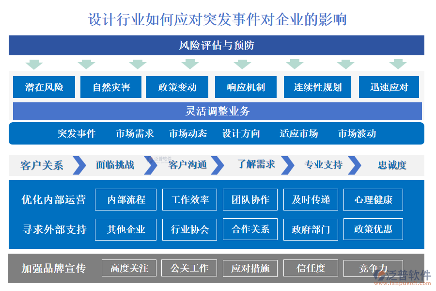 設計行業(yè)如何應對突發(fā)事件對企業(yè)的影響
