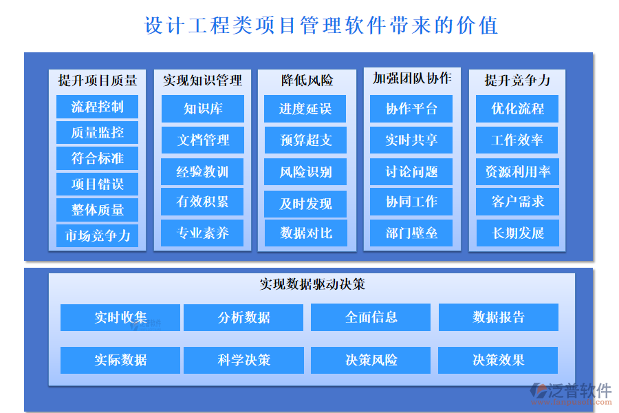 設(shè)計(jì)工程類(lèi)項(xiàng)目管理軟件帶來(lái)的價(jià)值