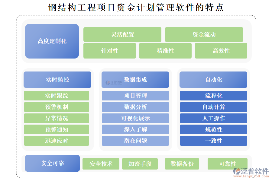 鋼結(jié)構(gòu)工程項目資金計劃管理軟件具備一系列獨特的特點