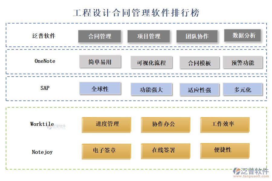 工程設(shè)計合同管理軟件排行榜