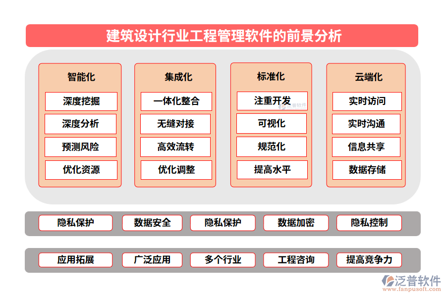 建筑設(shè)計行業(yè)工程管理軟件的前景分析 