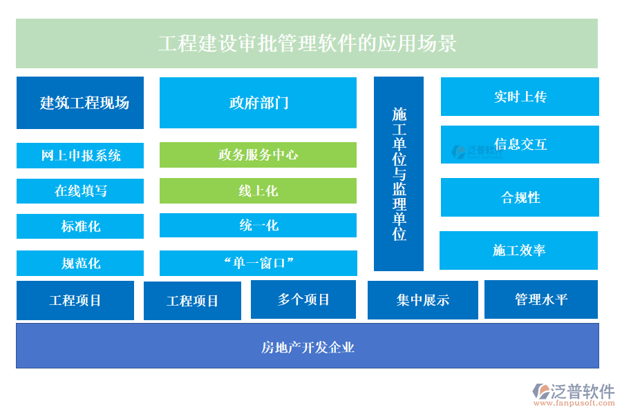 工程建設審批管理軟件