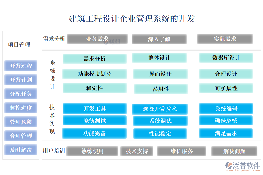 建筑工程設(shè)計(jì)企業(yè)管理系統(tǒng)的開發(fā)