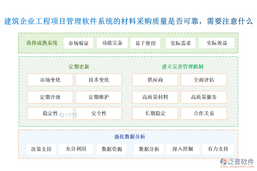 建筑企業(yè)工程項(xiàng)目管理軟件系統(tǒng)的材料采購(gòu)質(zhì)量是否可靠，需要注意什么