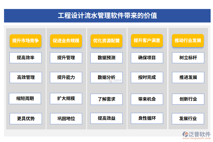 工程設計流水管理軟件帶來的價值