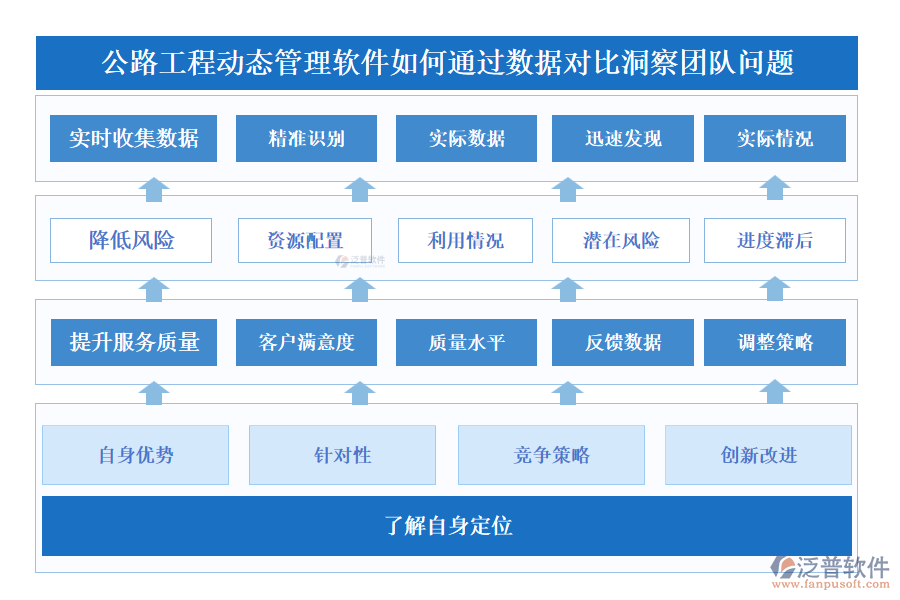 公路工程動態(tài)管理軟件如何通過數(shù)據(jù)對比洞察團隊問題