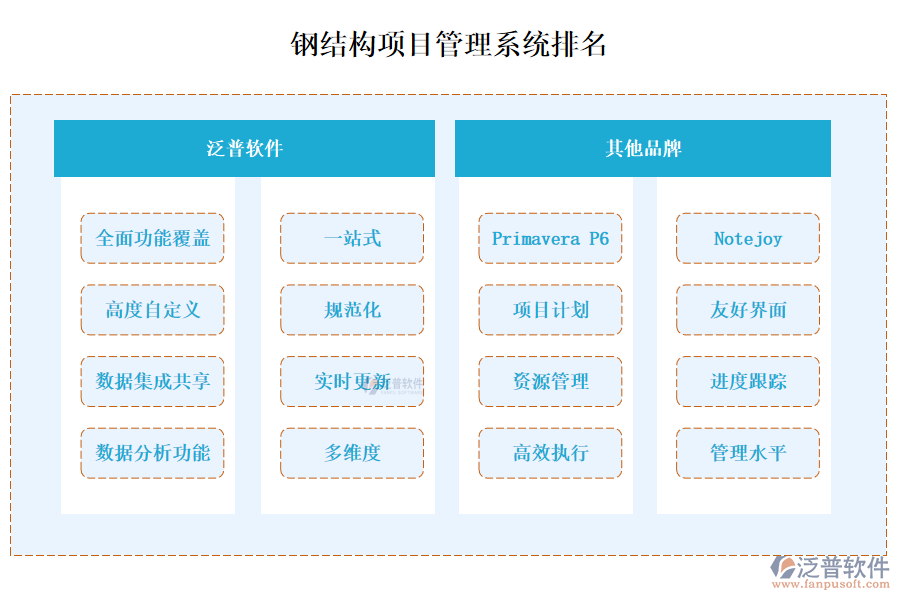 鋼結(jié)構(gòu)項目管理系統(tǒng)排名？有哪些？