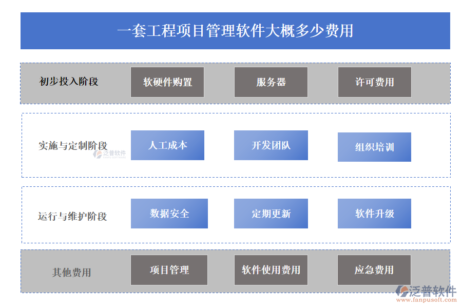一套工程項(xiàng)目管理軟件大概多少費(fèi)用