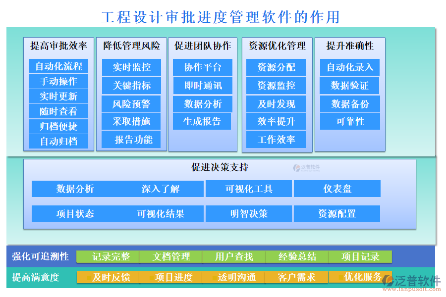 工程設(shè)計(jì)審批進(jìn)度管理軟件的作用