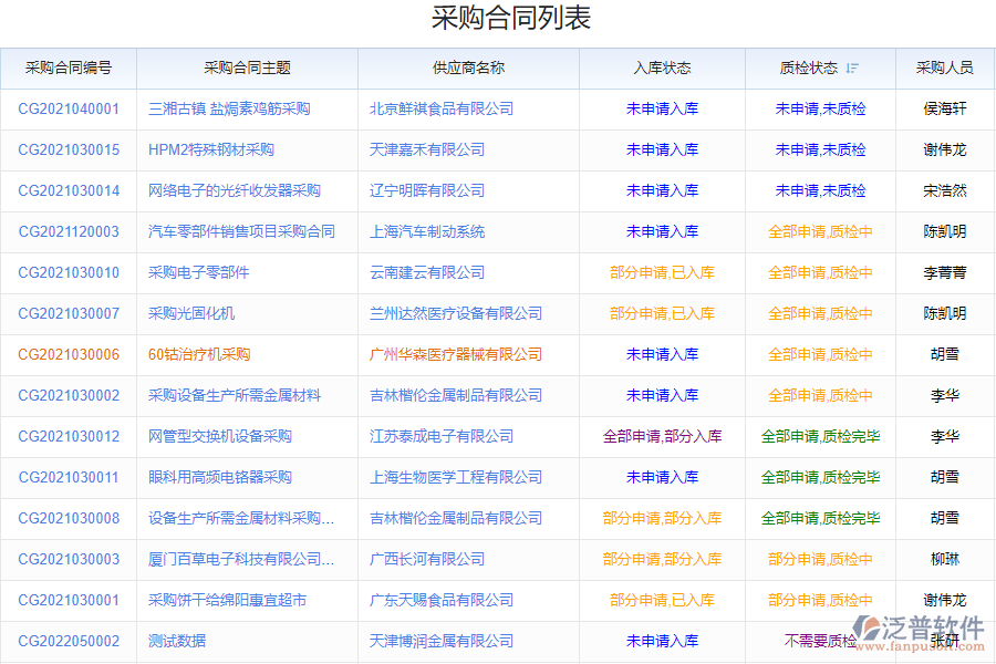 鋼結(jié)構(gòu)行業(yè)采購(gòu)管理系統(tǒng)的優(yōu)勢(shì)