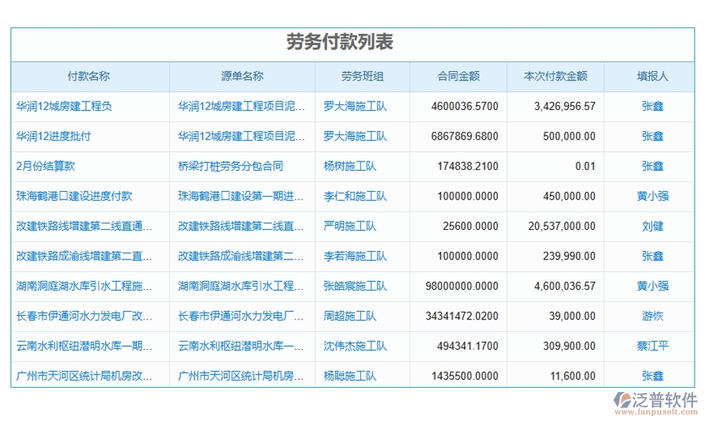 合同金額一變?cè)僮?？別擔(dān)心，我們有變更金額管理軟件：申請(qǐng)、審批、付款、報(bào)告，全程把控