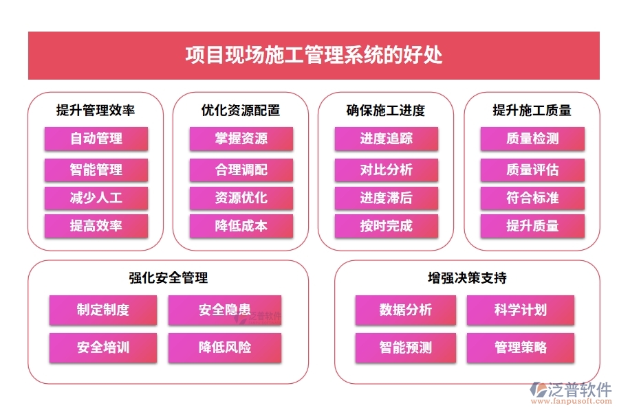 項(xiàng)目現(xiàn)場施工管理系統(tǒng)：進(jìn)度有條不絮，安全守護(hù)，人員無憂，施工中的溫情守護(hù)者