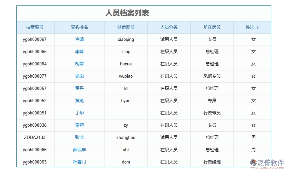建筑施工勞務(wù)管理軟件，人員管理精準(zhǔn)高效，考勤工資合同無(wú)憂(yōu)管理