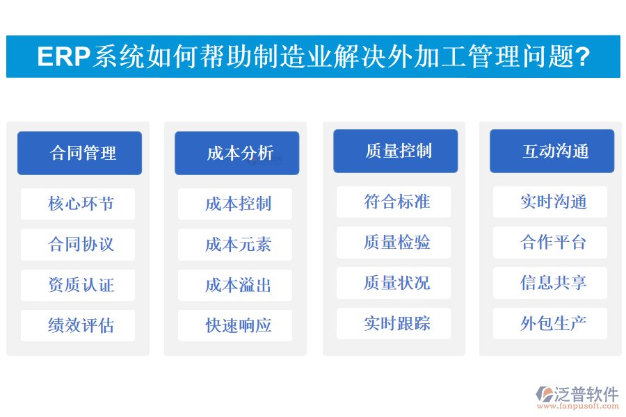 ERP系統(tǒng)如何幫助<a href=http://www.keekorok-lodge.com/erp/zhizao/ target=_blank class=infotextkey>制造業(yè)</a>解決外加工管理問題?