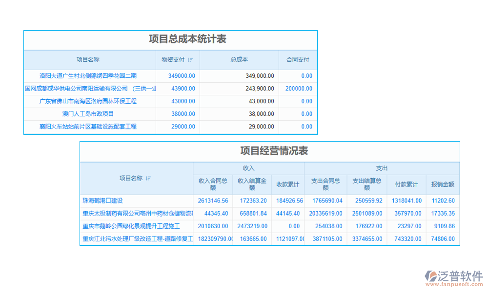 工程項目進(jìn)銷存軟件