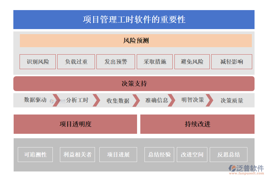 項(xiàng)目管理工時軟件的重要性