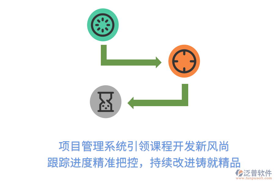 項(xiàng)目管理系統(tǒng)引領(lǐng)課程開發(fā)新風(fēng)尚 跟蹤進(jìn)度精準(zhǔn)把控，持續(xù)改進(jìn)鑄就精品