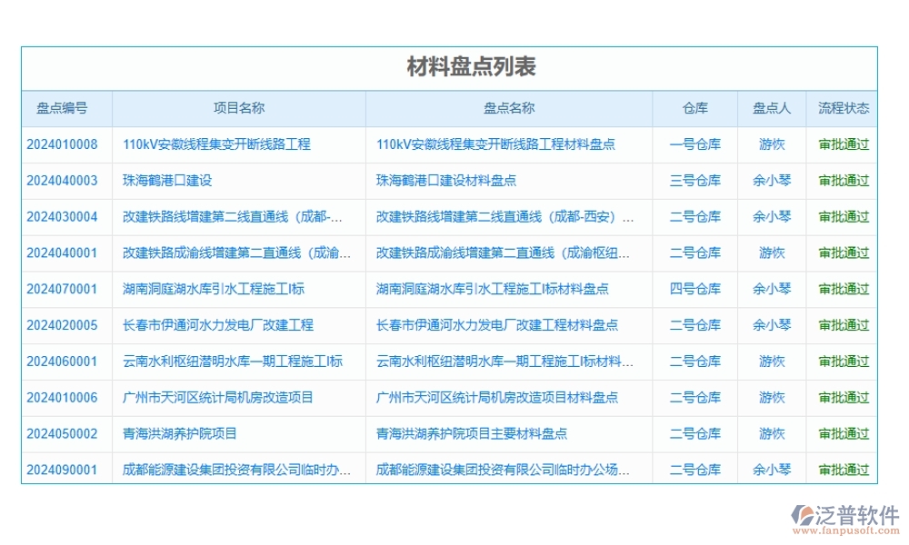 設(shè)備分配智能化，記錄維護(hù)自動(dòng)化！項(xiàng)目設(shè)備使用管理軟件，安全新標(biāo)準(zhǔn)