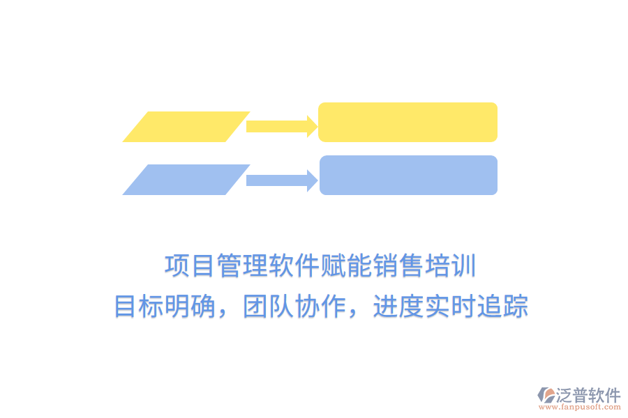 項(xiàng)目管理軟件賦能銷售培訓(xùn)， 目標(biāo)明確，團(tuán)隊(duì)協(xié)作，進(jìn)度實(shí)時(shí)追蹤