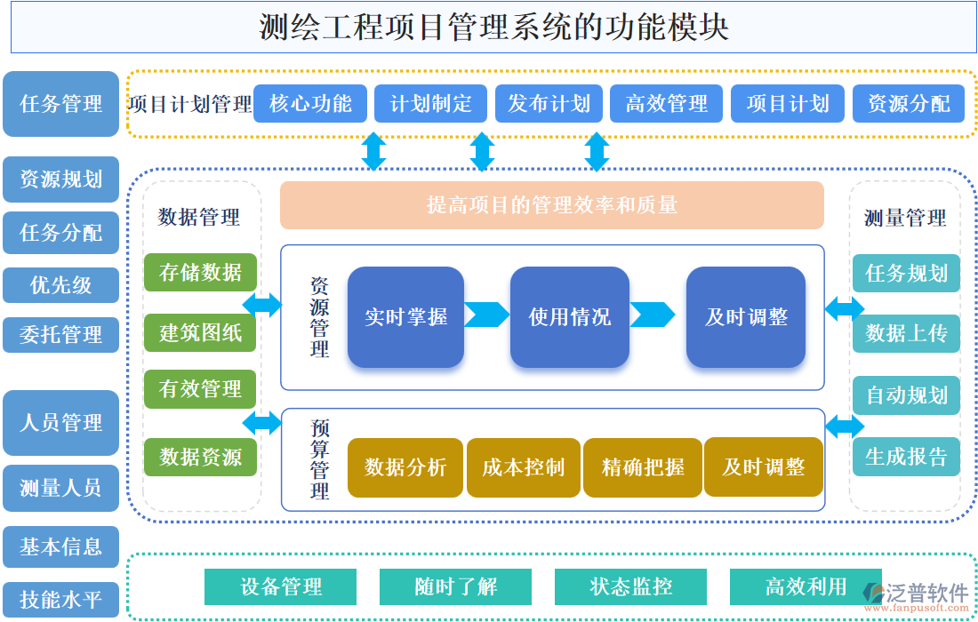 測(cè)繪工程項(xiàng)目管理系統(tǒng)