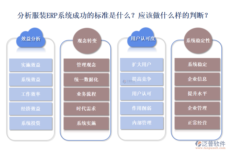 分析服裝ERP系統(tǒng)是否成功的標(biāo)準(zhǔn)有哪些？應(yīng)該做到怎樣的判斷?