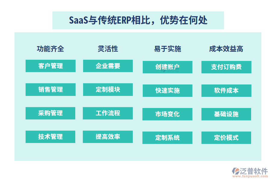 SaaS與傳統(tǒng)ERP相比，優(yōu)勢在何處