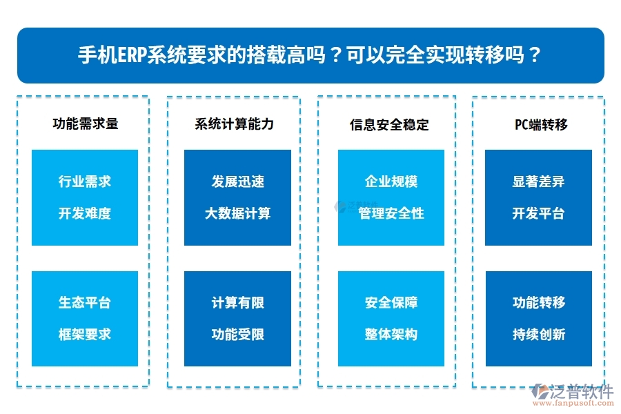 手機ERP系統(tǒng)要求的搭載高嗎？可以完全實現轉移嗎？