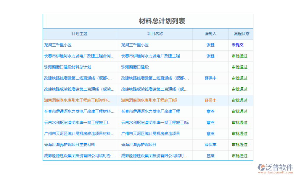 工程項目進(jìn)銷存軟件