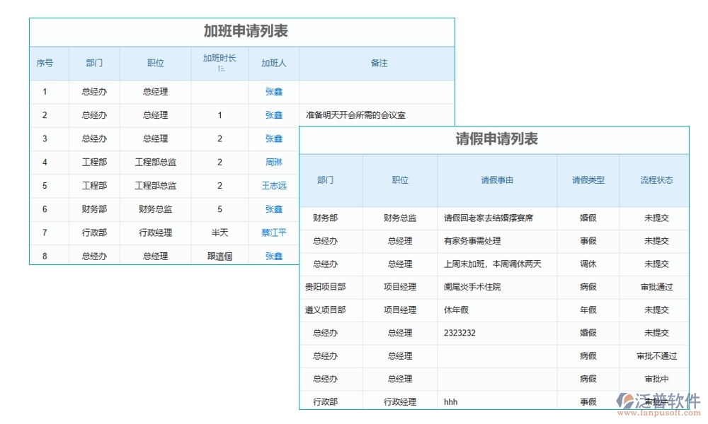 建筑施工勞務(wù)管理軟件，人員管理精準(zhǔn)高效，考勤工資合同無(wú)憂(yōu)管理