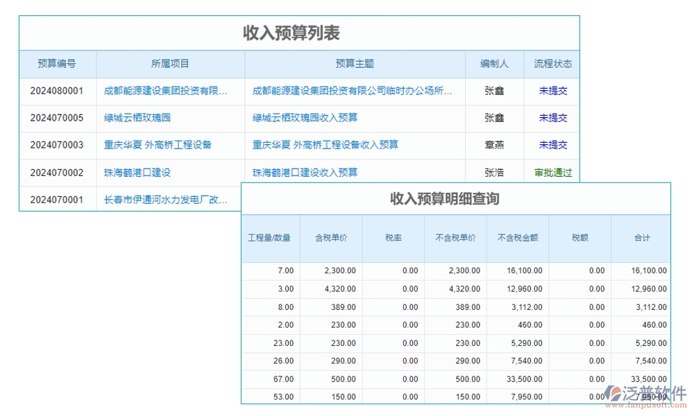 【立項到結(jié)項，全程無憂】基金項目管理系統(tǒng)，預(yù)算精準、進度可控、經(jīng)費透明