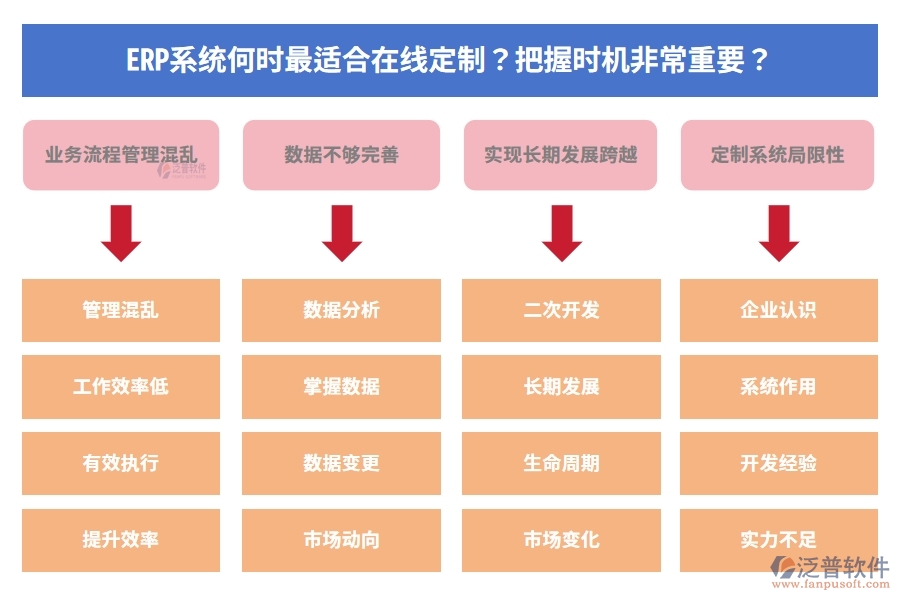 ERP系統(tǒng)何時(shí)最適合在線定制？把握時(shí)機(jī)非常重要？