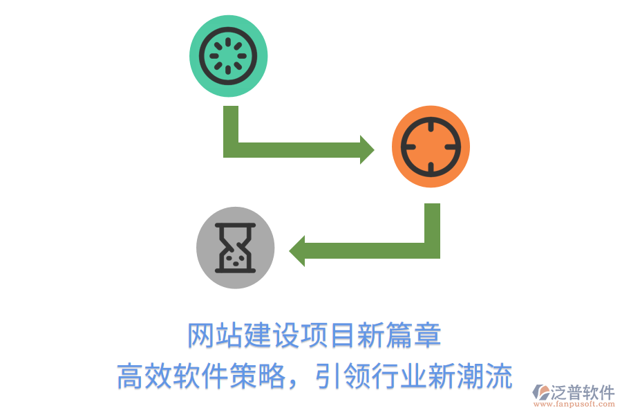 網(wǎng)站建設(shè)項目新篇章，高效軟件策略，引領(lǐng)行業(yè)新潮流