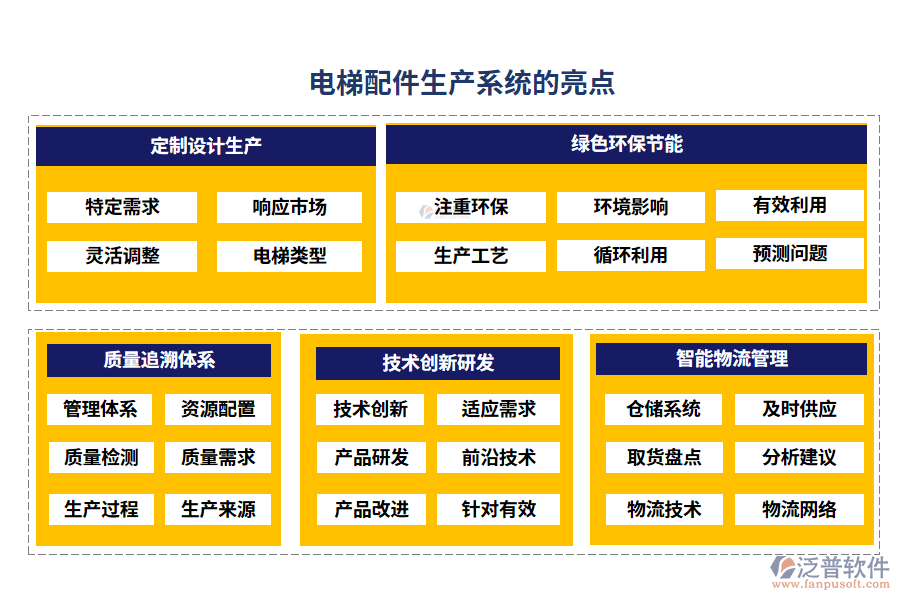電梯配件生產系統(tǒng)的亮點