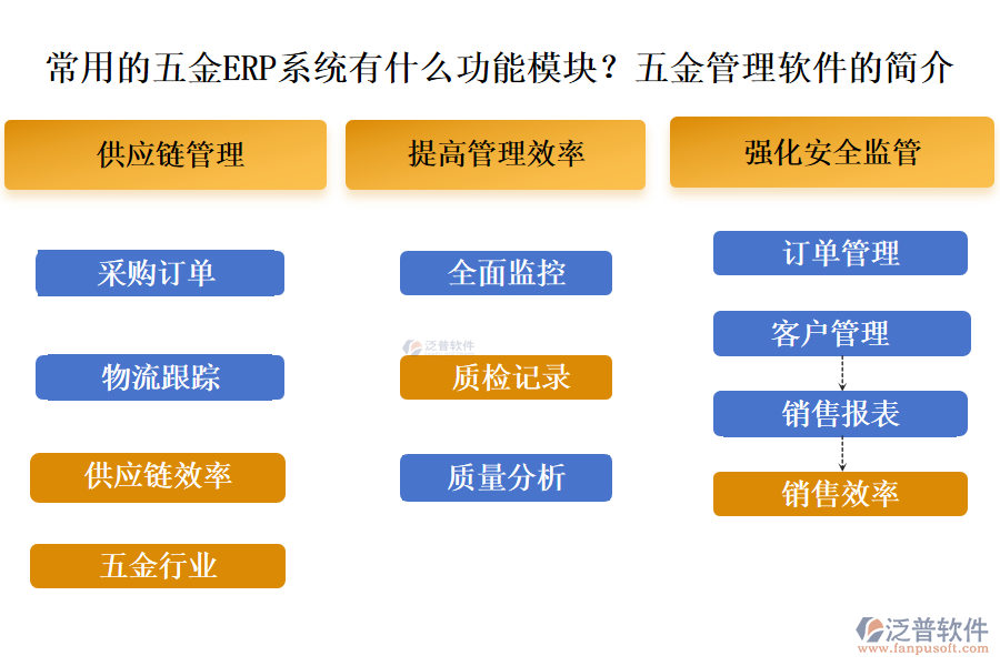 常用的五金ERP系統(tǒng)有什么功能模塊？五金管理軟件的簡介