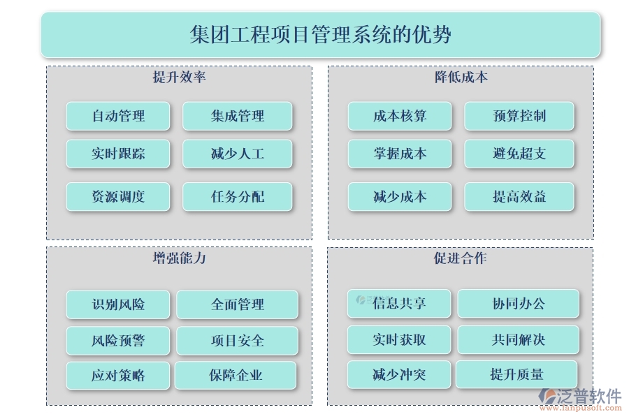 集團工程項目管理系統(tǒng)，高效管理項目、精準(zhǔn)控制進度與成本