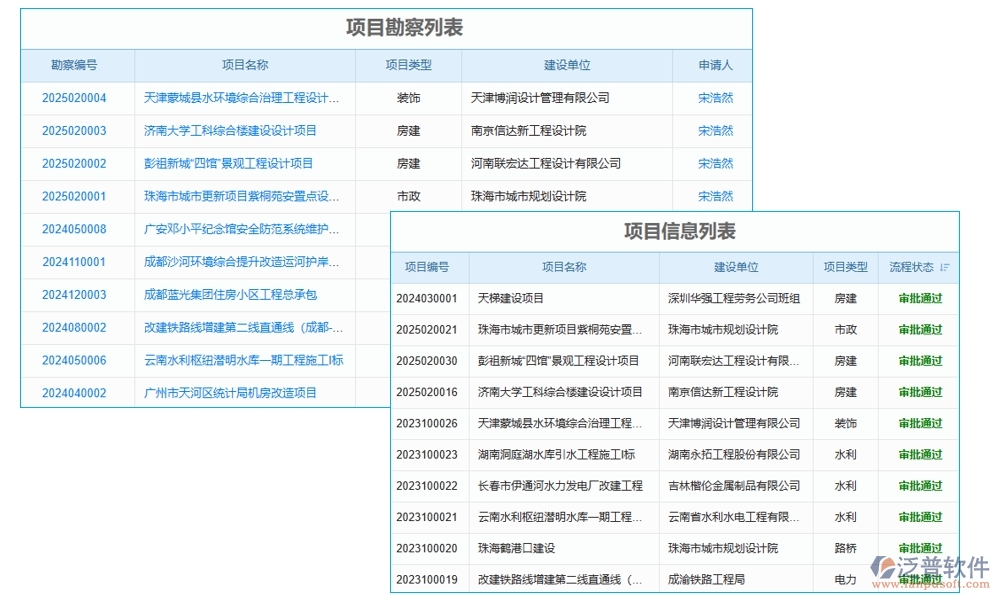 交付項目管理系統(tǒng)，項目管理任務(wù)進(jìn)度驗收全掌控，高效交付新體驗