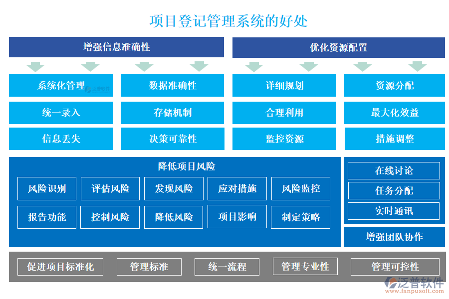 項(xiàng)目登記管理系統(tǒng)的好處