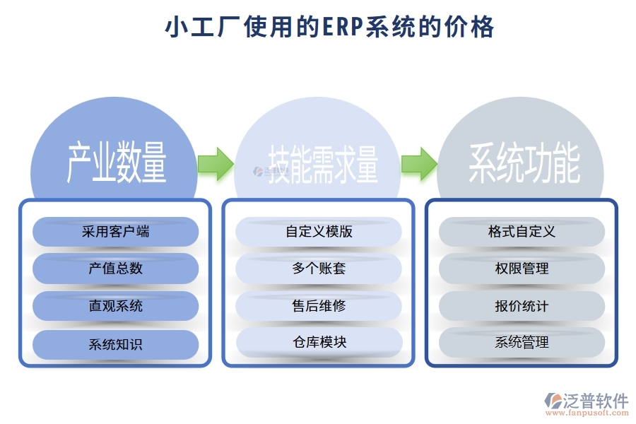 小工廠使用的ERP系統(tǒng)多少錢(qián)？